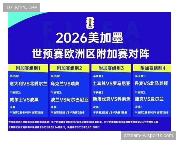 2026世界杯48支球队分配方案及各洲参赛名额规则解析